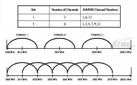 同信道干擾 同信道干擾