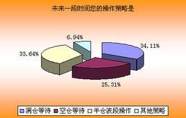 半倉投資法 半倉投資法