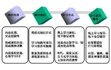 學士後JAVA課程介紹