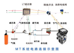 三輪機車油氣兩用安裝圖解