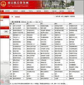 機關食譜 機關食譜