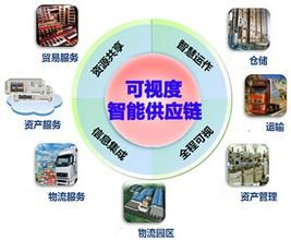 供應鏈規劃 供應鏈規劃