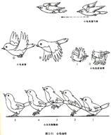 傳統動畫 傳統動畫