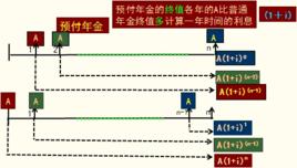 普通年金 普通年金
