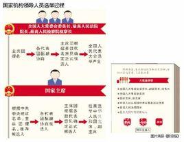 選舉機構 選舉機構