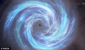 美國科學家在地球與太陽之間的太空區域發現隱藏的“入口”，被稱之為“X點”或者“電子擴散區”