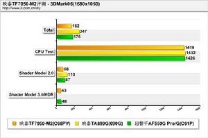 3DMark06（1680x1050）