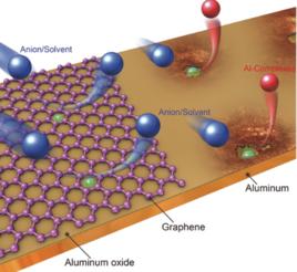 沉積電位 沉積電位