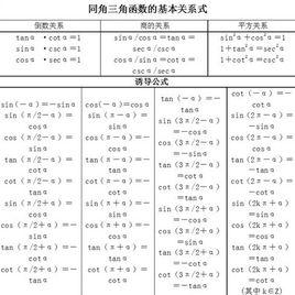 三角函式誘導公式