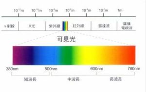 單電子近似 單電子近似