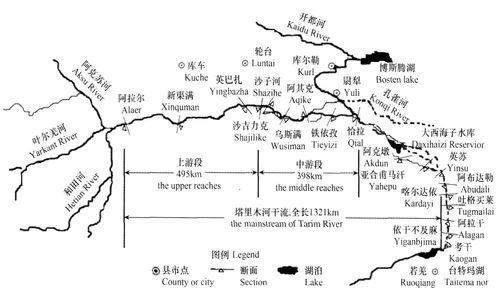 塔河水系圖