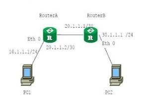 路由選擇協定 路由選擇協定