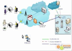 水文數據收集 水文數據收集