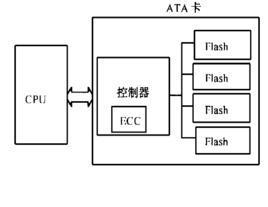 閃速存儲單元