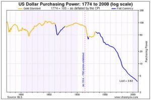 匯率指數 匯率指數
