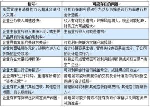虛假財務報表 虛假財務報表