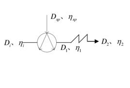 過熱汽溫系統 過熱汽溫系統