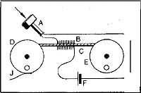 磁性錄音 磁性錄音