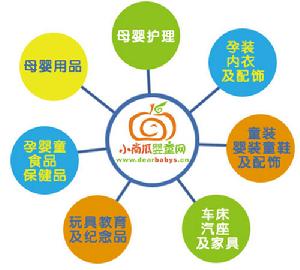 小南瓜嬰童網母嬰用品