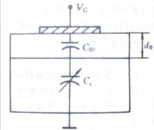 MIS結構的等效電路