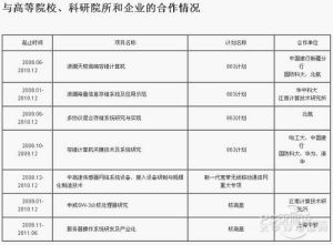申威SW-3眾核處理器