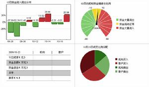 *ST中鎢資金流向