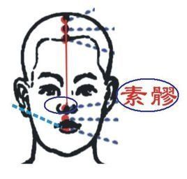 素髎穴 素髎穴