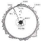 黑洞城市 黑洞城市
