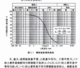 限定粒徑 限定粒徑