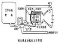 核火箭發動機 核火箭發動機