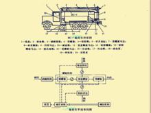 裝藥車外和內部結構平面布局