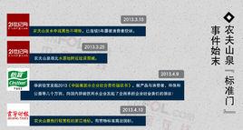 農夫山泉標準門 農夫山泉標準門