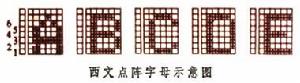 點陣字 點陣字