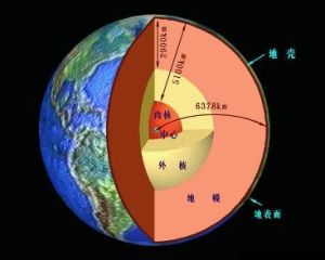 地球結構 地球結構