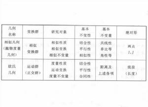 相似性質 相似性質