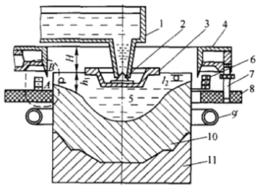 電磁鑄造 電磁鑄造