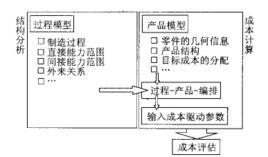 絕對成本論 絕對成本論