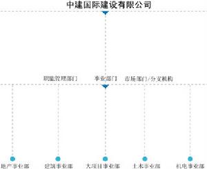 （圖）公司組織結構