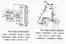 傳動原理示意圖