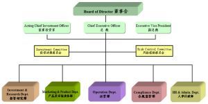 中國人壽資產管理有限公司