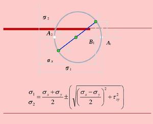 最大拉應力理論 最大拉應力理論