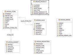 資料庫對象 資料庫對象