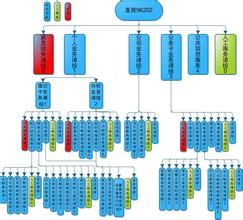 電話銀行操作流程