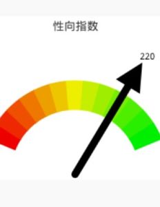 哈佛性向測試 哈佛性向測試