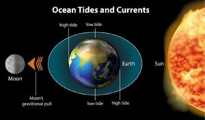 太陽與月亮的距離 太陽與月亮的距離