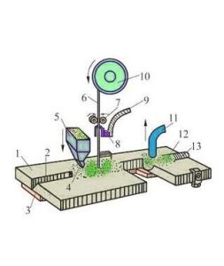 埋弧自動焊 埋弧自動焊