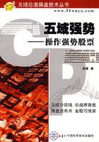 五域強勢:操作強勢股票 五域強勢:操作強勢股票