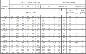 YRT轉台軸承參數