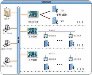 被動熱控系統 被動熱控系統