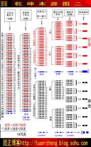 《乾坤譜》插圖